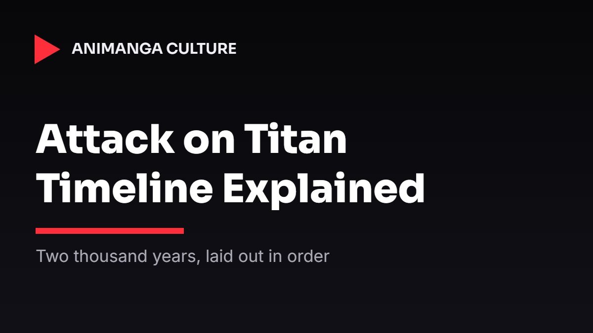 Attack on Titan Timeline Explained cover card